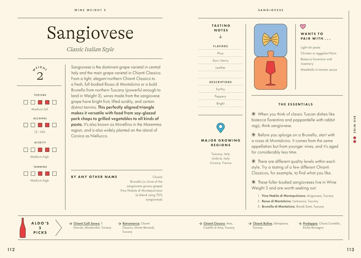 Wine Simple: Perfect Pairings - The Savory Pantry